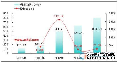 2015年1-12月文教体育用品行业运行情况
