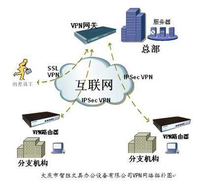 D-Link VPN助智胜文具安全高效通信