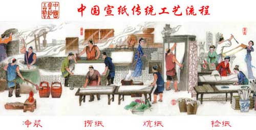 宣纸的制作工艺
