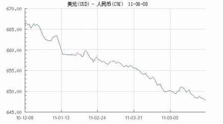 人民币升值成礼品出口企业最大担忧