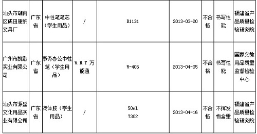 广东省不合格文具