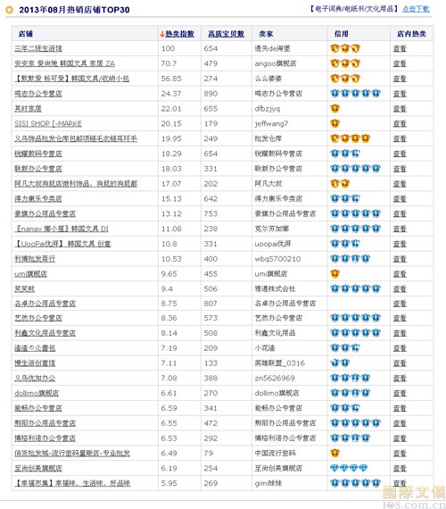 文具及办公用品行业(零售)电商数据分享