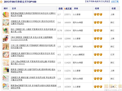 文具及办公用品行业(零售)电商数据分享