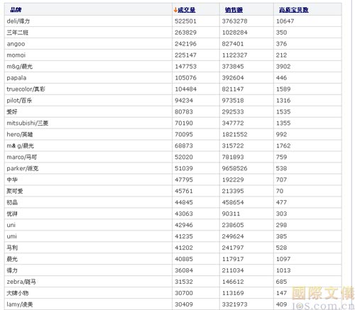 文具及办公用品行业(零售)电商数据分享