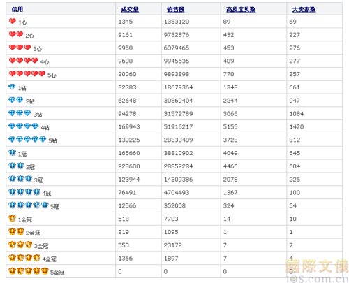 文具及办公用品行业(零售)电商数据分享