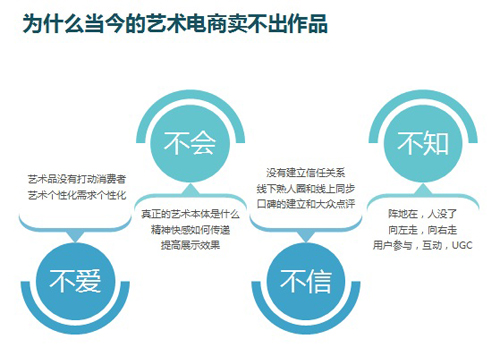 为什么当今的艺术电商屡战屡败？
