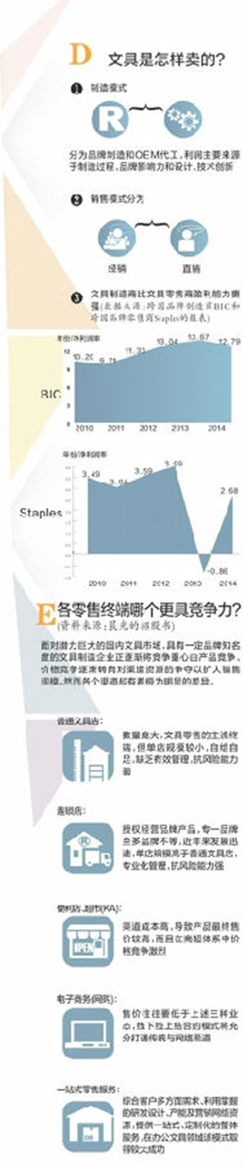 晨光文具冲刺上市，文具行业哪家强？