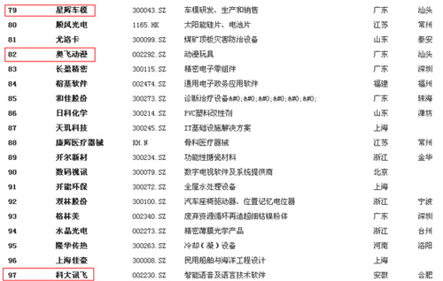 “中国最具潜力上市企业”榜单截图