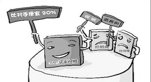 电子商务的低价