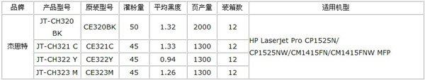 杰思特最新推出320系列彩色硒鼓产品(图片)