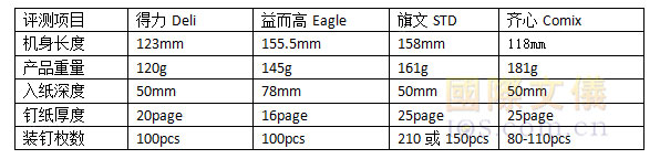 品牌订书机