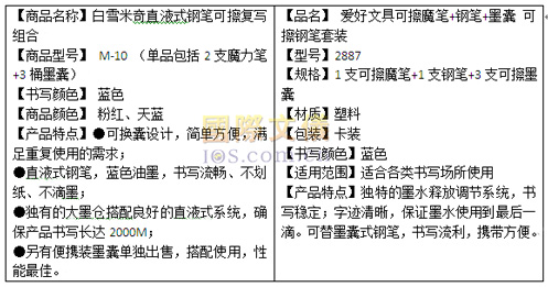 可换囊钢笔