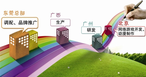 东莞泰成玩具实业有限公司的“总部经济”试验