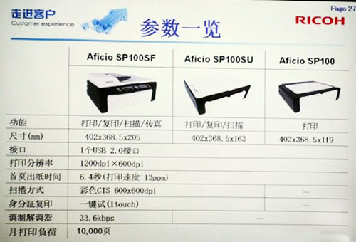 Aficio SP100SF黑白激光多功能一体机