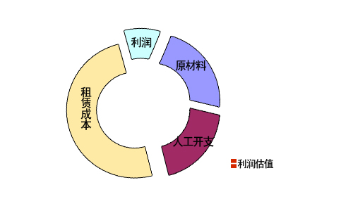 文具与网络碰撞 似沟壑实质机遇 