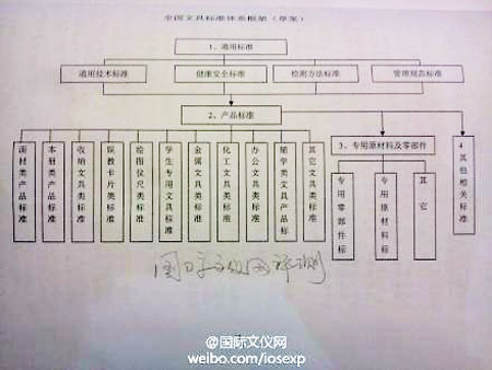国际文仪网的评测频道