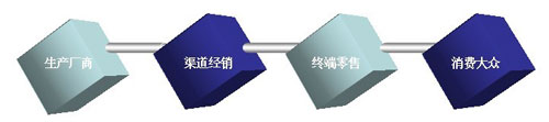 深圳三菱文具