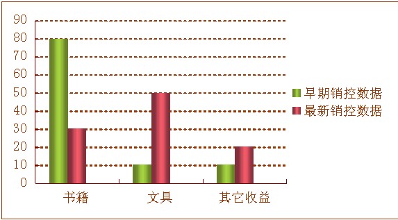 唐宁书店