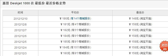 电商备战双十二 升级服务稳河山