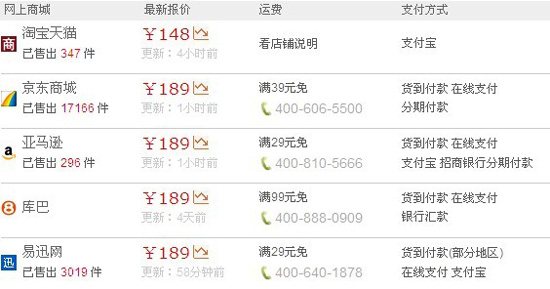 电商备战双十二 升级服务稳河山