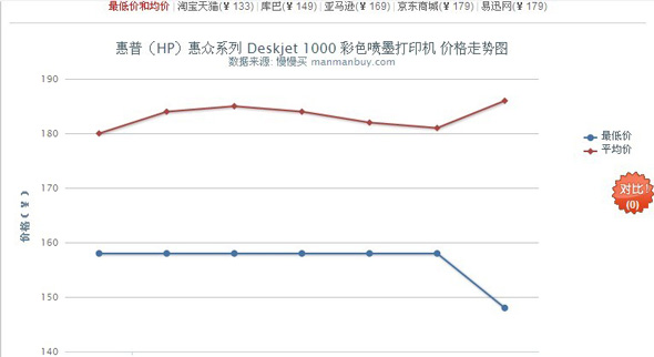 电商备战双十二 升级服务稳河山