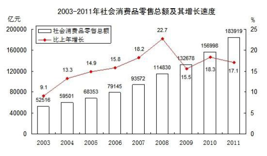统计局：文化办公用品类和儿童玩具类等商品销售增长均保持在10%以上