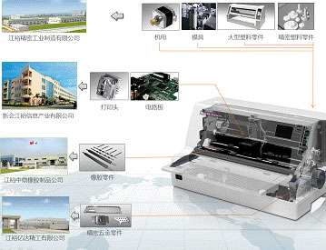 映美针式打印机成功突破40万台